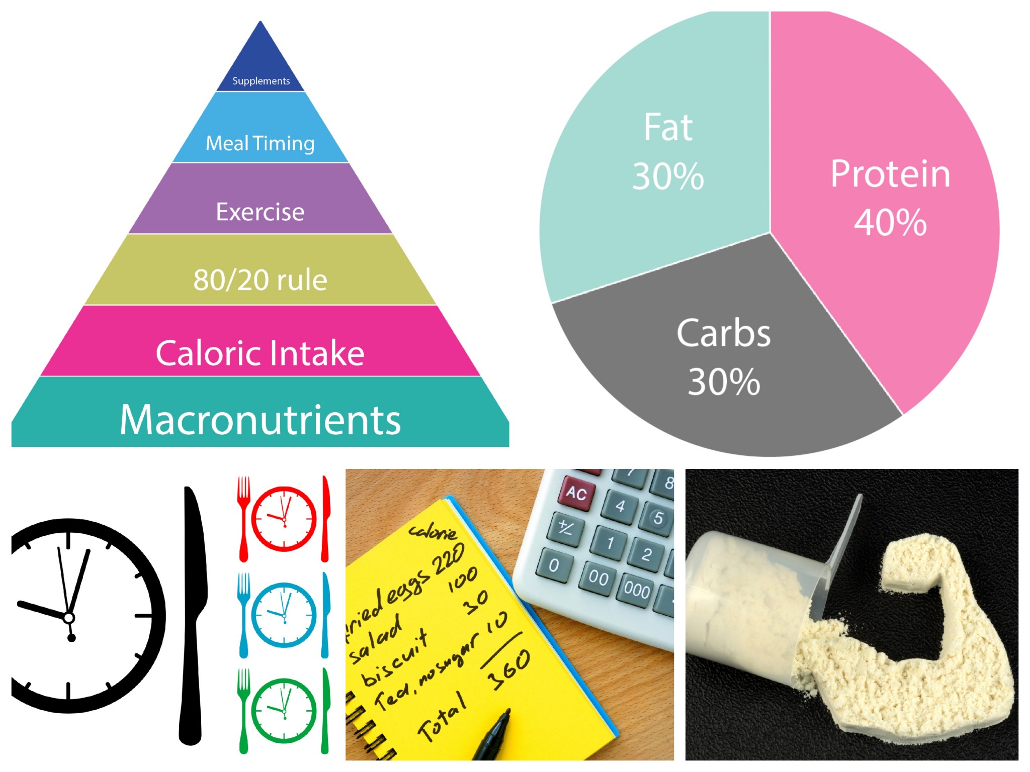 The Macro Cycling Pyramid Of Nutrition Priorities For Success