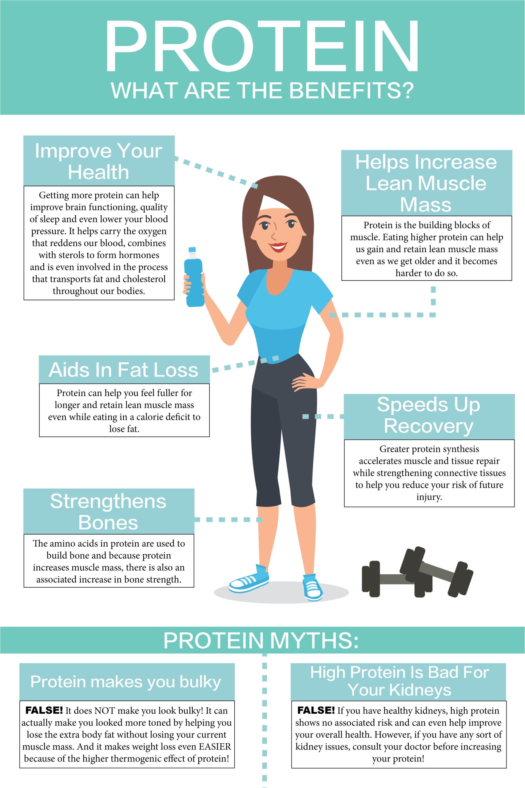 Myth-Busting: Will Protein Make Me Bulky?