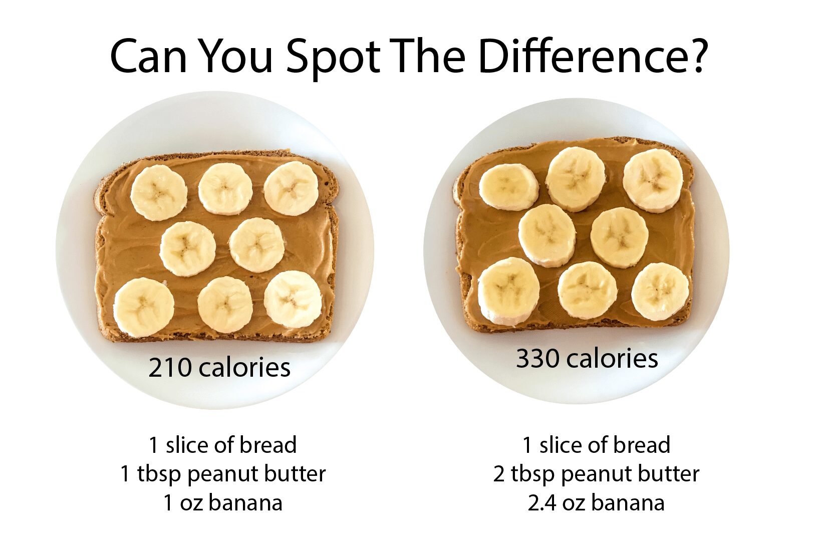 Do You Suffer From Portion Distortion?