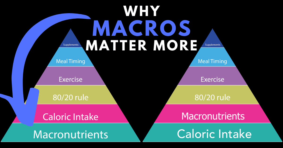 Why Macros Matter MORE!