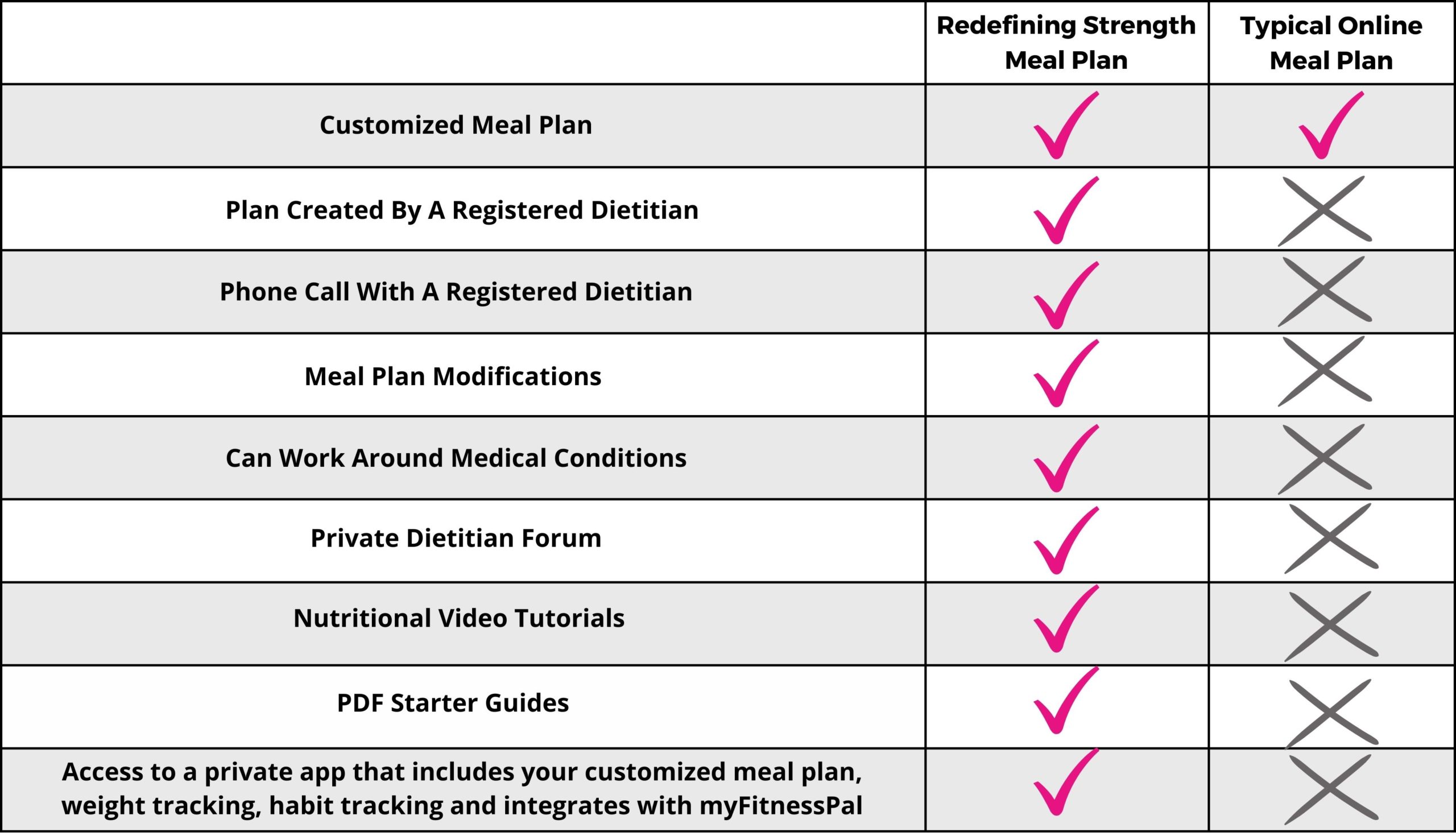 Redefining Strength - Custom Meal Plan