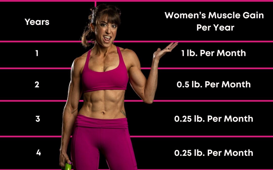 How To Build Muscle (Using Double Progression)