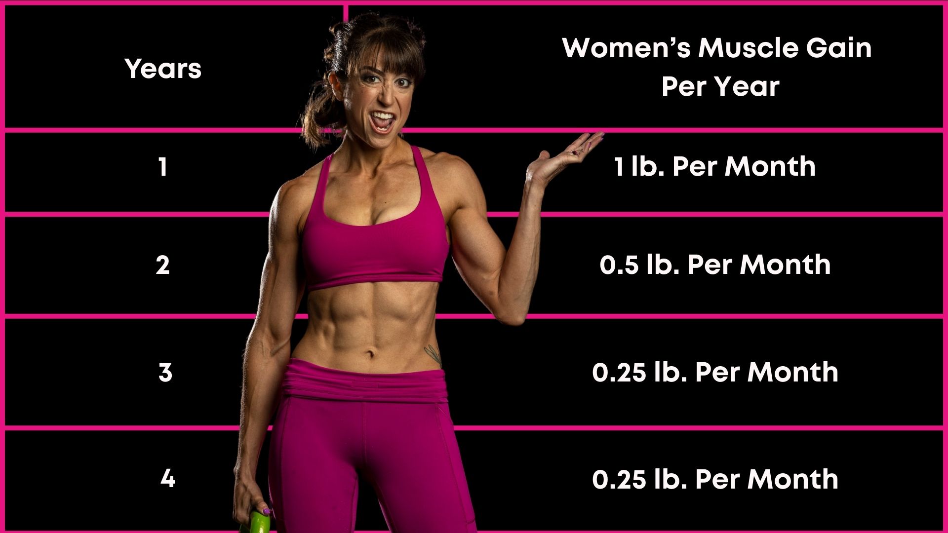 How To Build Muscle (Using Double Progression)